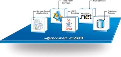 ESB的前世今生 從企業(yè)集成到現(xiàn)代架構(gòu)的演進(jìn)