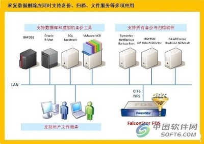 企業(yè)重復(fù)數(shù)據(jù)刪除技術(shù)選擇指南 從需求出發(fā)的技術(shù)決策
