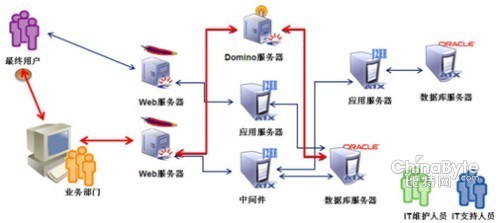 摩卡端到端監(jiān)控管理(Mocha E2E)解決方案 保障軟件服務(wù)高效運(yùn)行