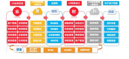 用友U8系統(tǒng)V16.0軟件服務(wù)的優(yōu)勢(shì)與應(yīng)用