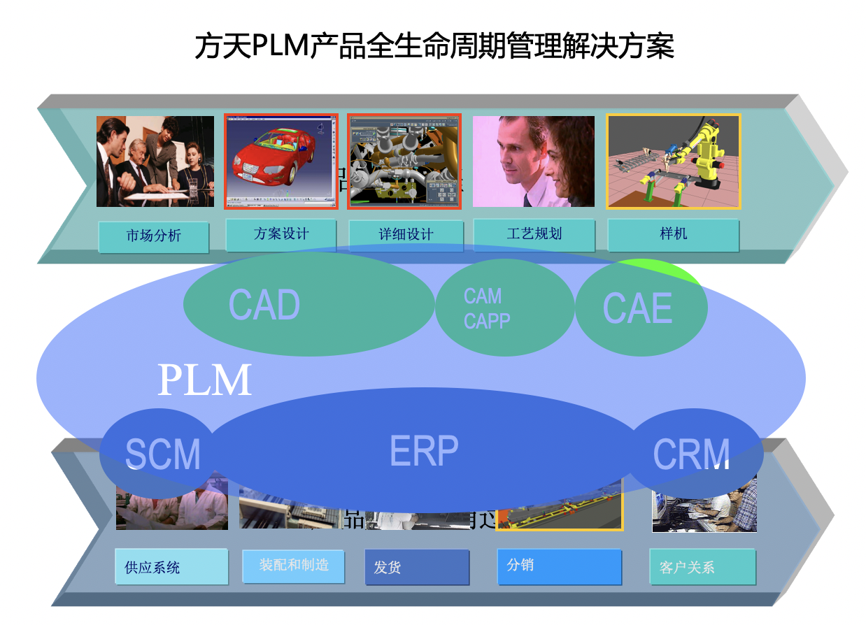 工業(yè)4.0時(shí)代的智能轉(zhuǎn)型 方天軟件PLM、PDM與MES系統(tǒng)深度解析